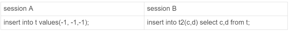 insertselect并发 insert 场景